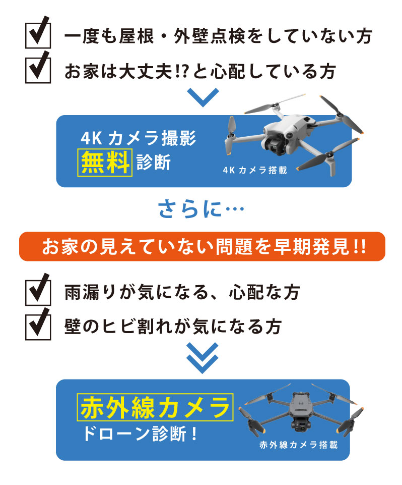 さらに、お家の見えていない問題を早期発見。